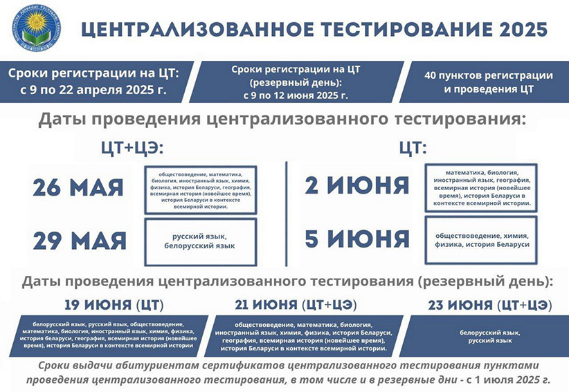Інфаграфіка-2025